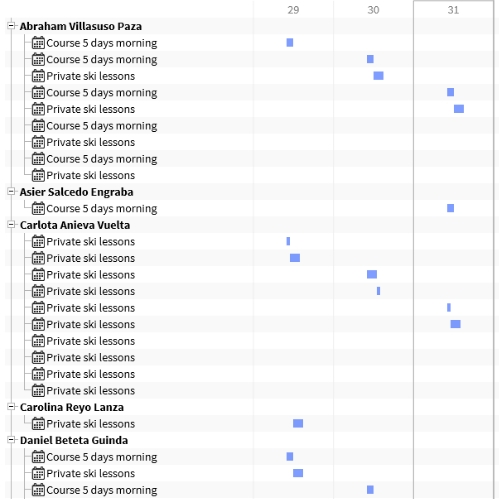 Asignación de profesor